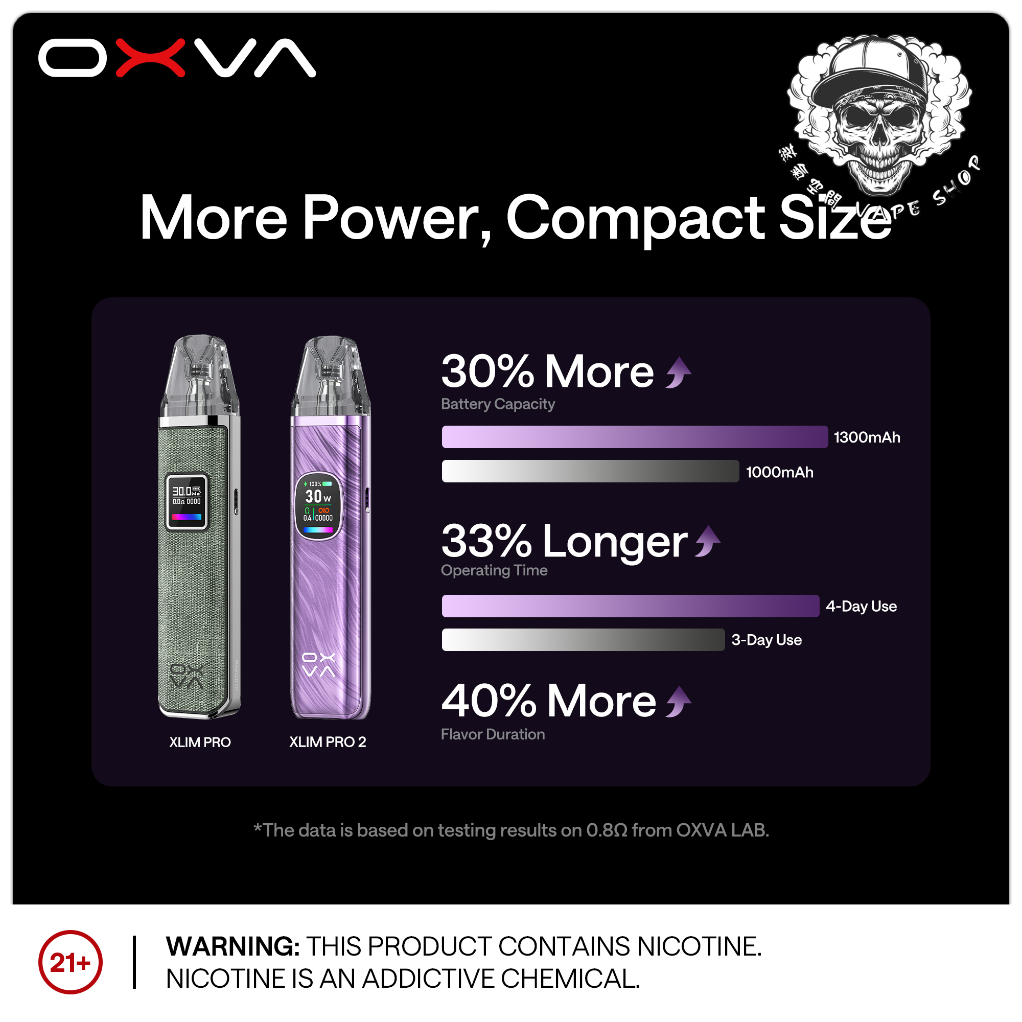 OXVA小蠻牛功能表